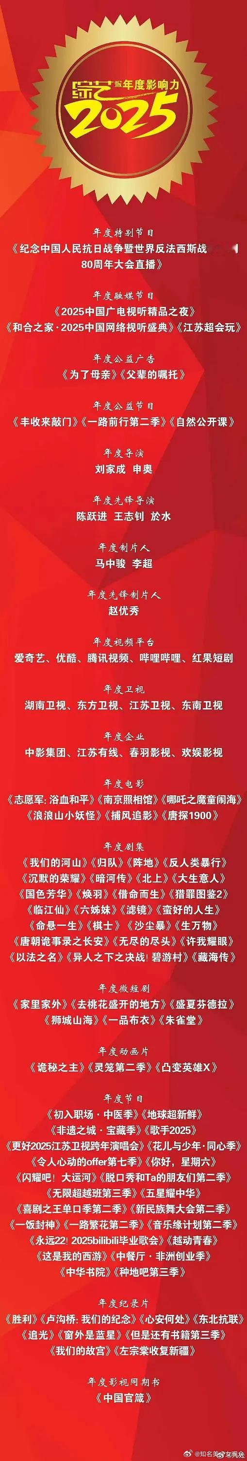 《生万物》《北上》荣获广电总局年度剧集广电总局，含金量不必多说。 