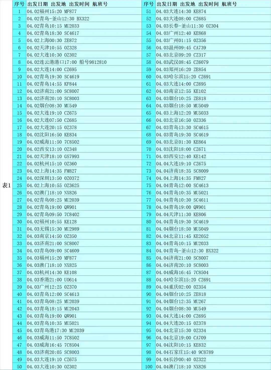 韩国3人成团签保姆级攻略！4-7月赴韩看必看
