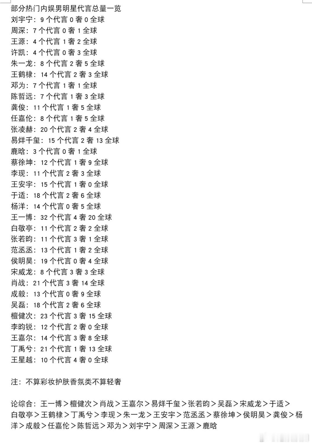 檀健次是什么时候悄悄卡在王一博和肖战中间的