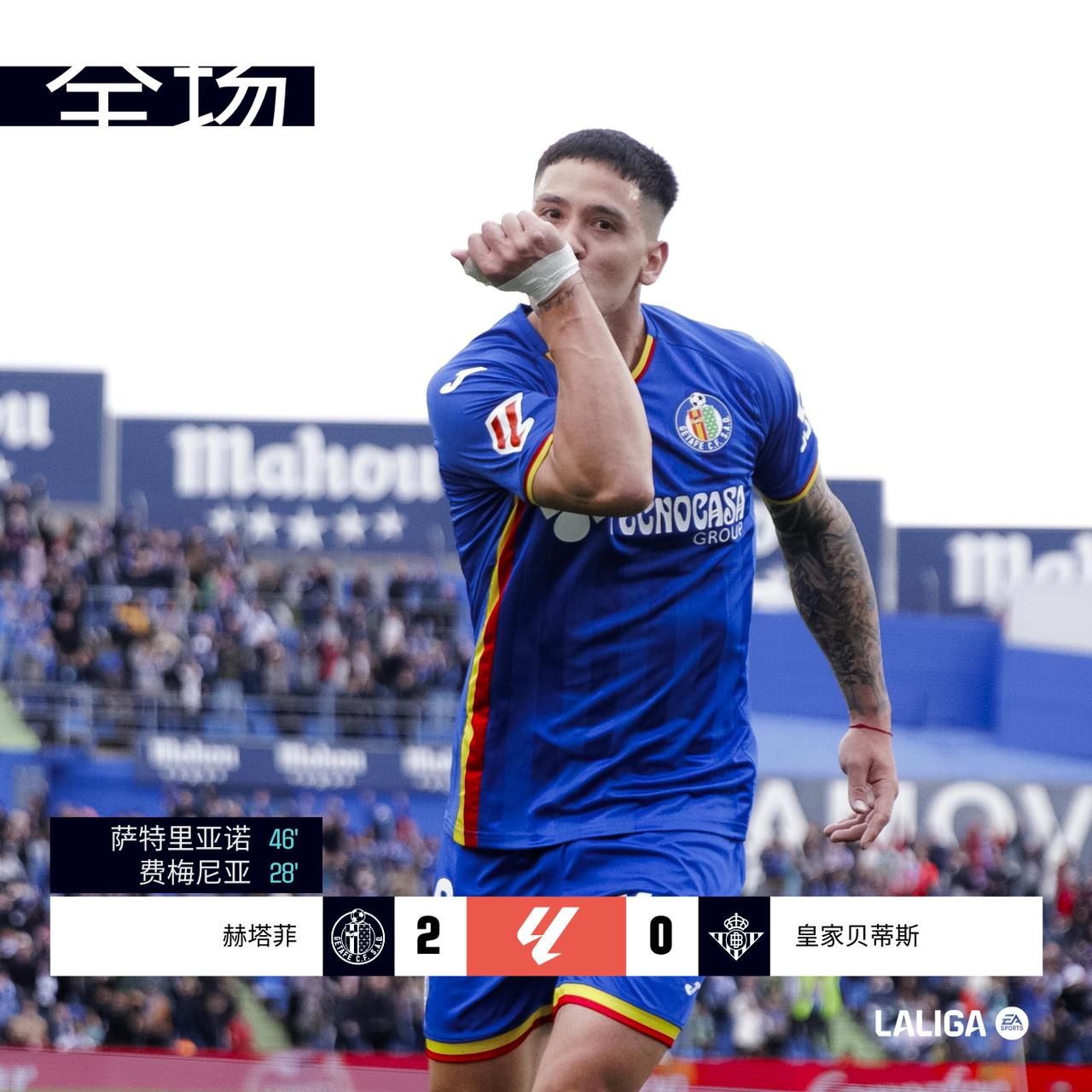 全场 | 赫塔菲 2-0 皇家贝蒂斯

第28分钟杜阿尔特头球攻门被扑费梅尼亚补