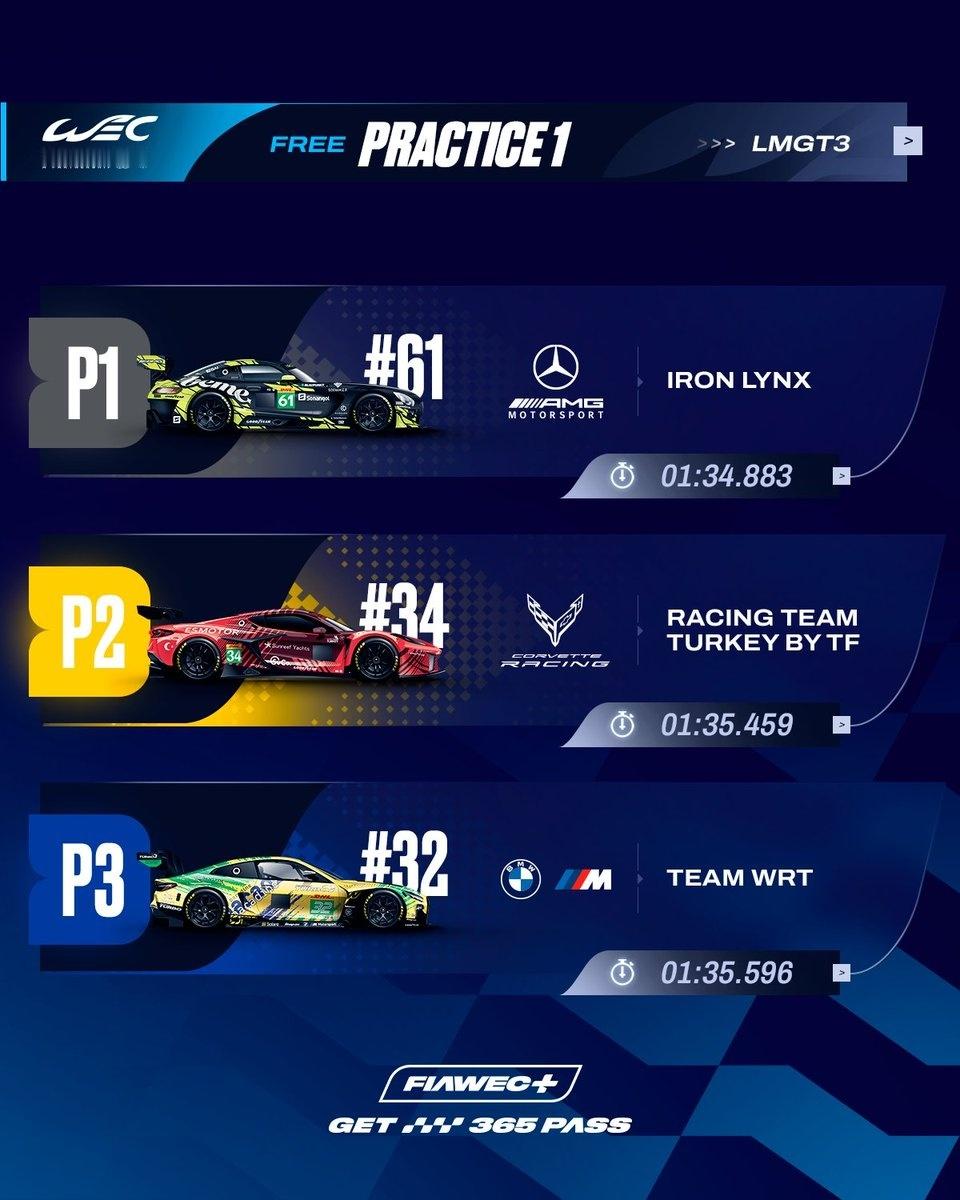 WEC圣保罗6小时耐力赛在昨夜今晨完成了头两节的自由练习赛，其中Hypercar