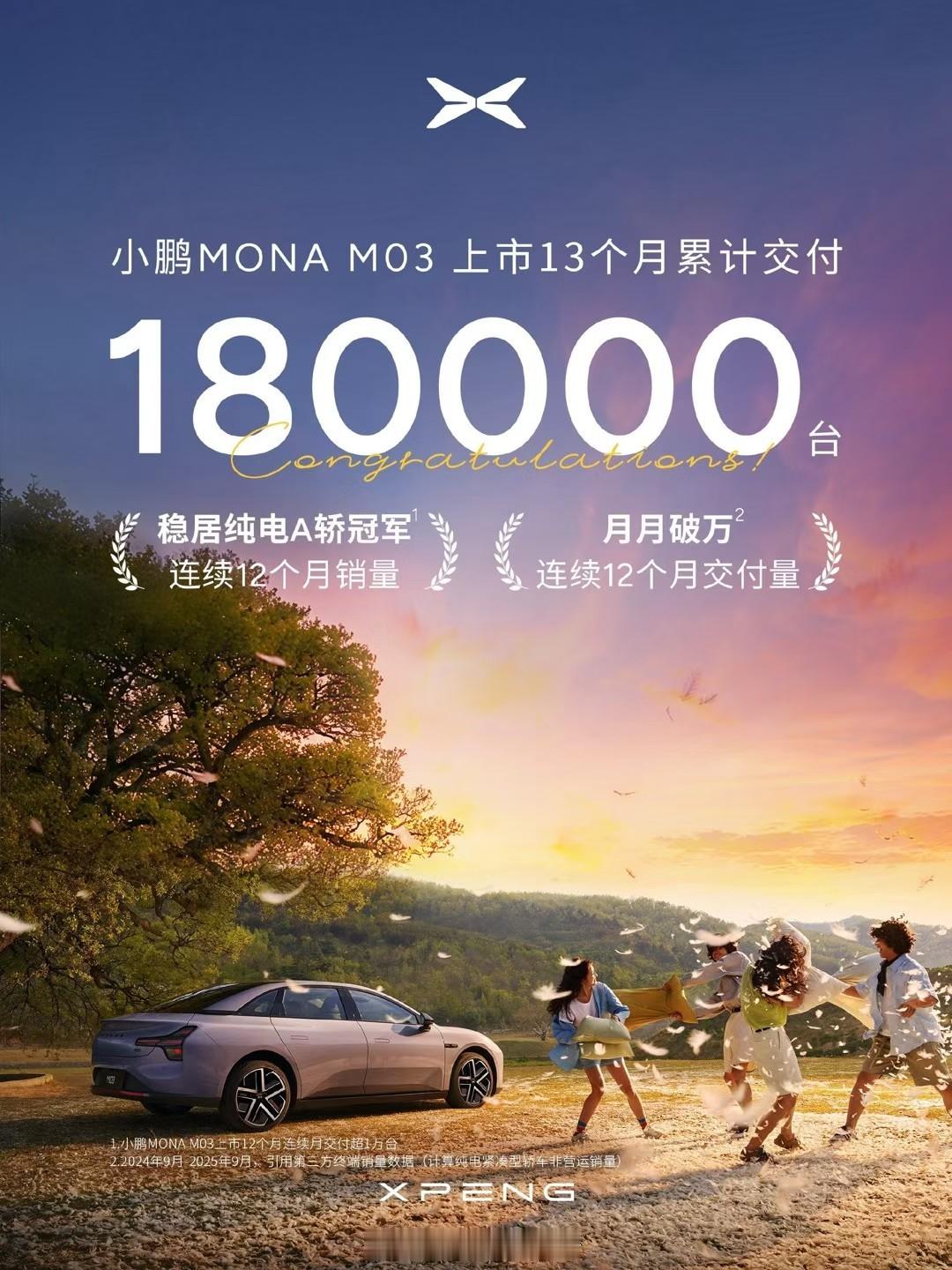 小鹏MONA  M03累计交付破180000台！连续12个月获纯电A轿销量冠军[