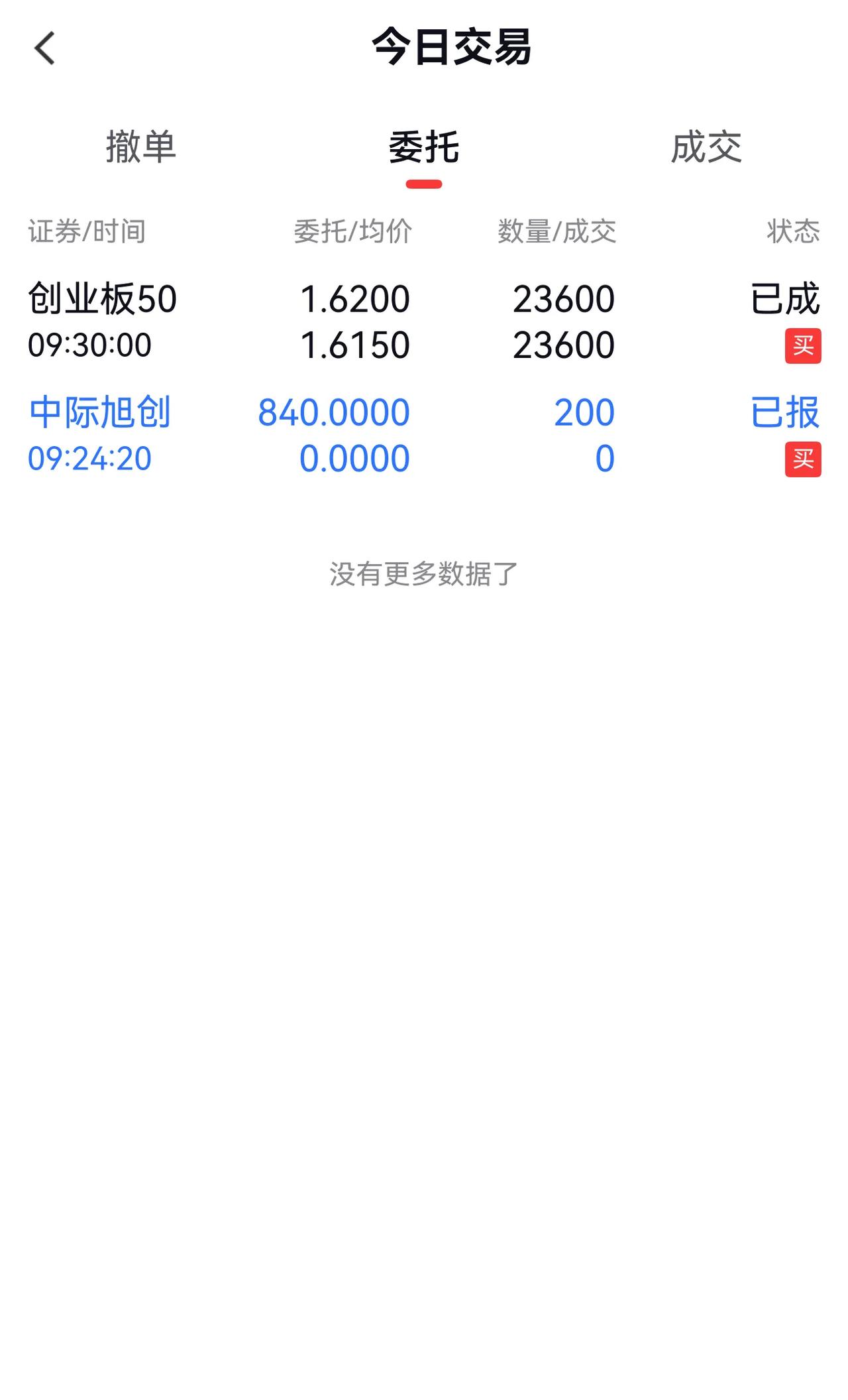 怕死不来大A混。840打进去，可惜没成交[可爱]