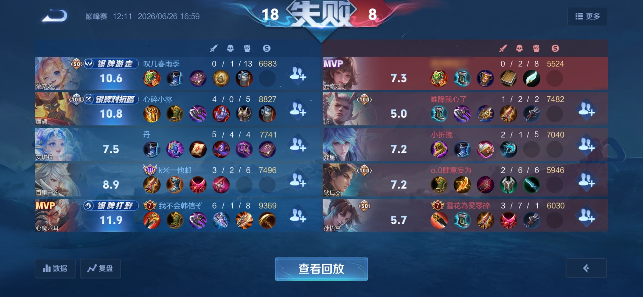 牛逼 牛逼 我看看我还能排到多少牛鬼蛇神 