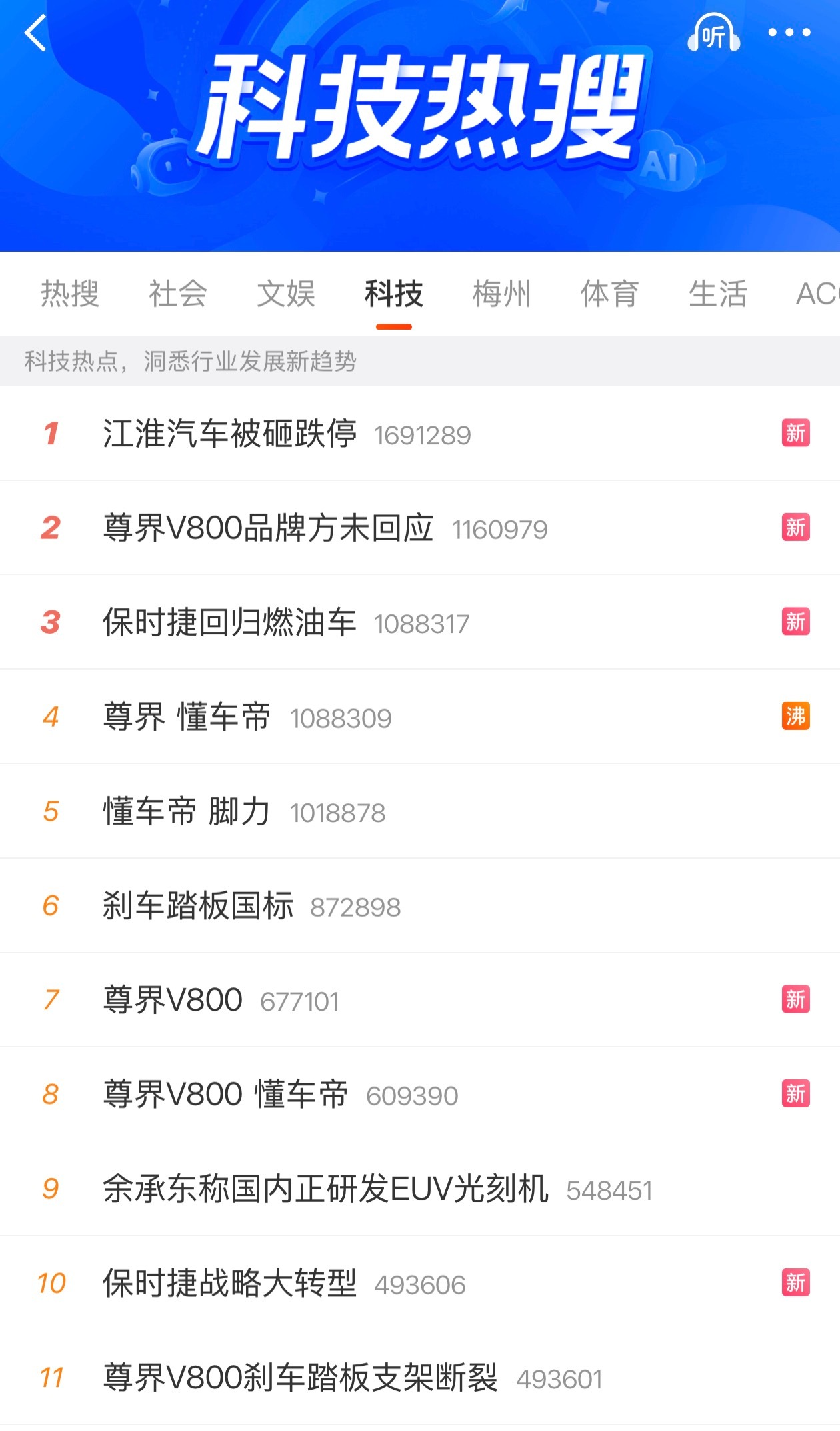 今天微博科技榜的热搜词条[捂嘴哭]尊界 懂车帝 ​​​