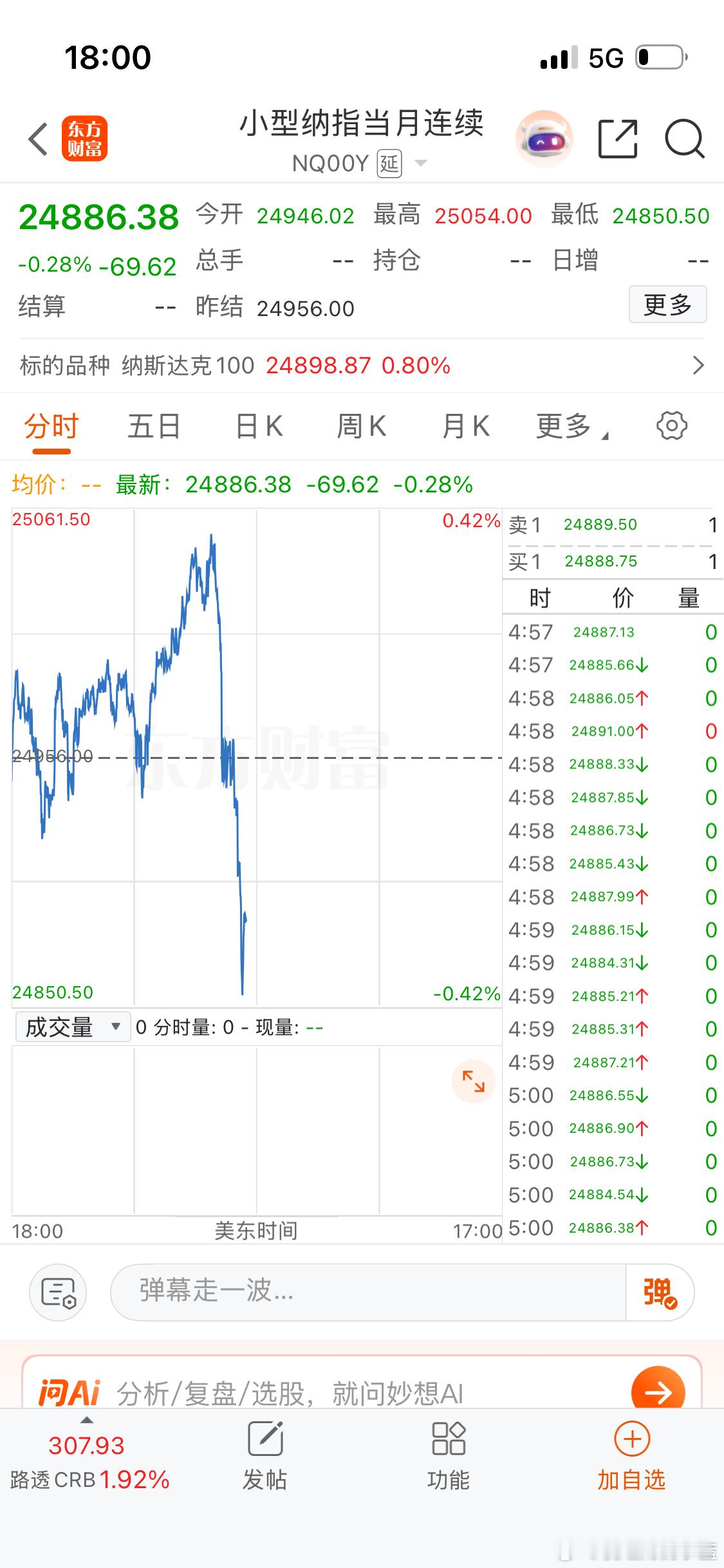 A股开盘前美股就回调了？ 