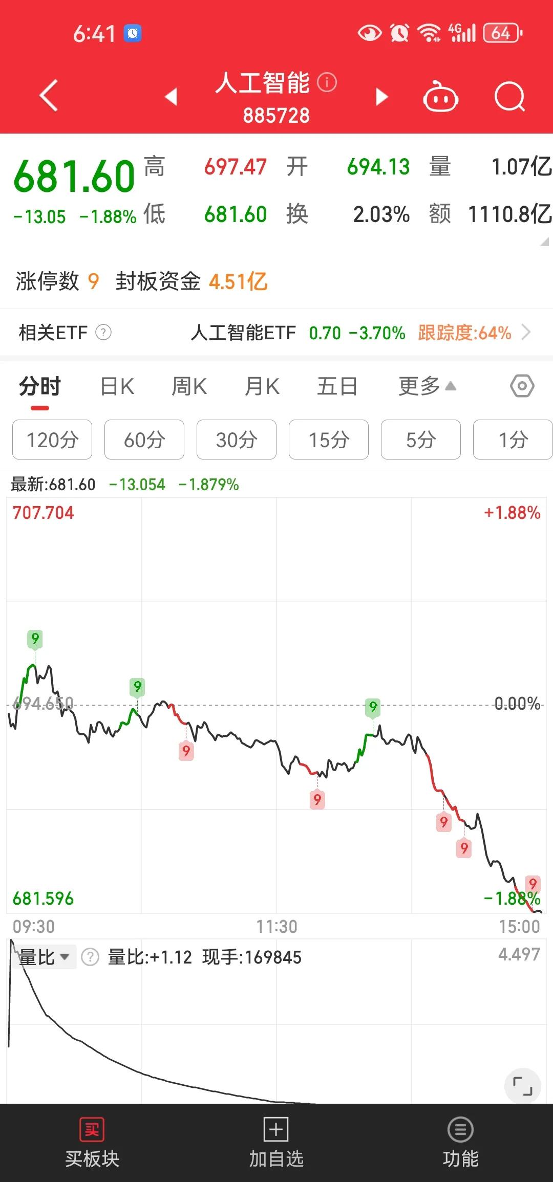 人工智能的发展方向肯定有问题，本来现在很多中年失业的都被挤向网约车或外卖员[抠鼻