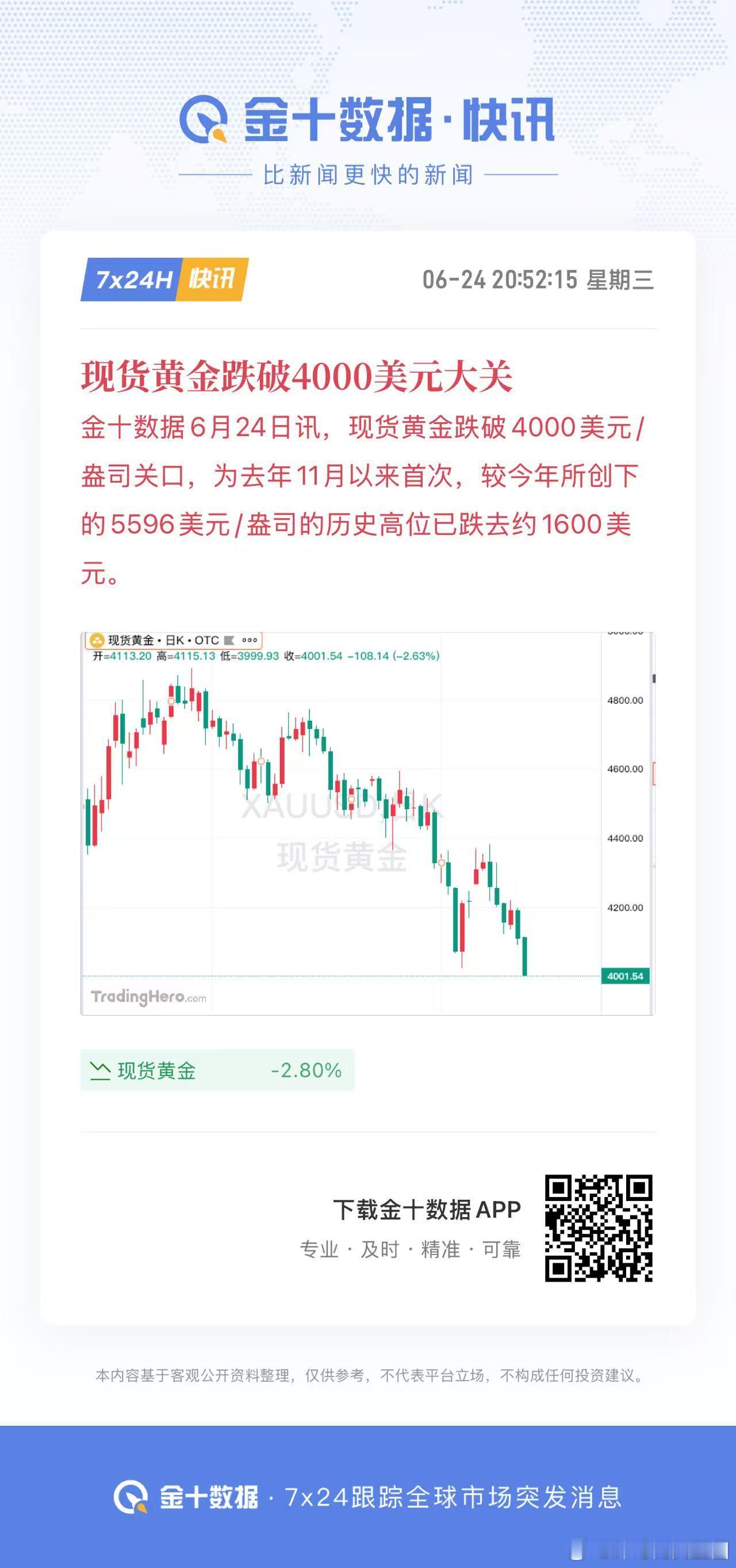 现货黄金跌破4000美元大关趋势面前，别说什么4000保卫战，咱们下午4096做