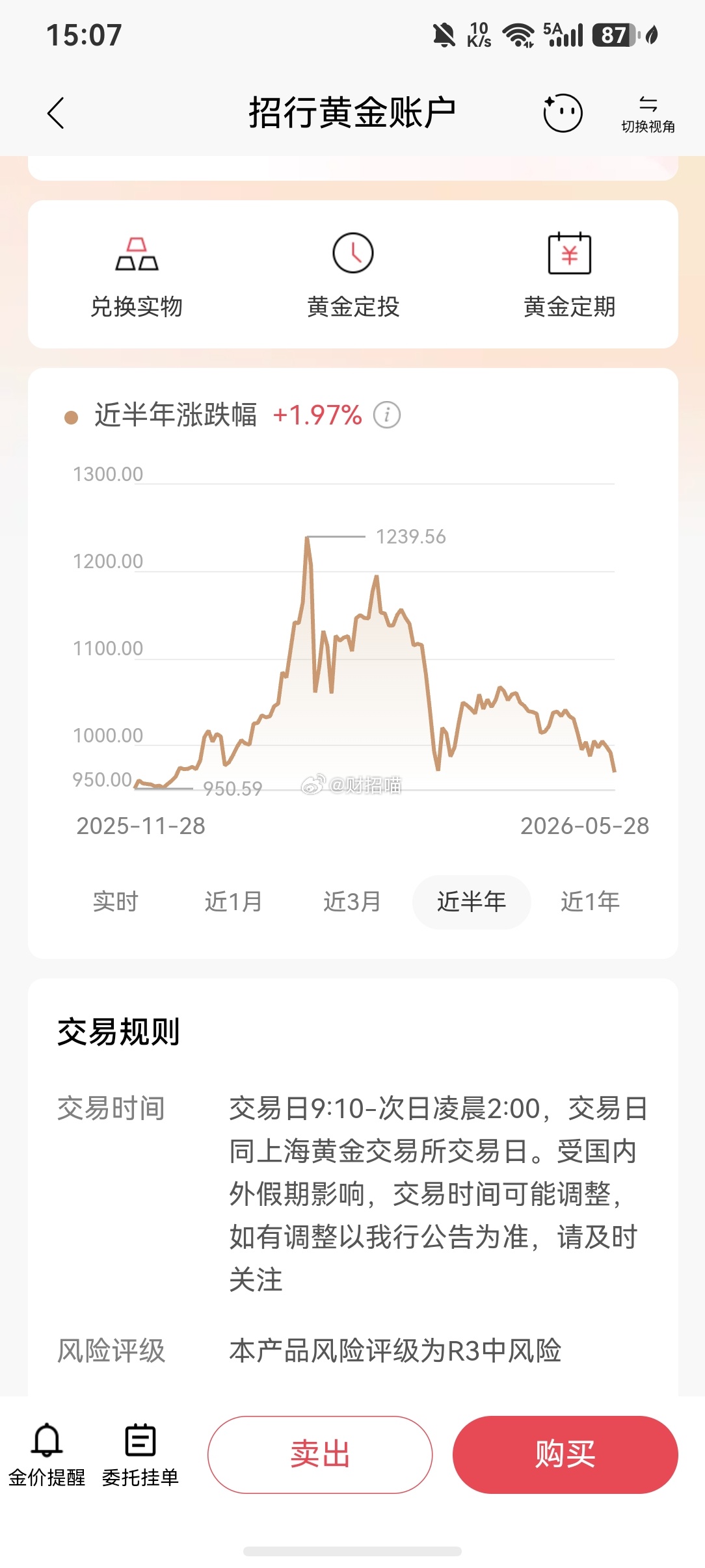 金价又跌了还能抄底吗2026年5月国际金价确实持续下跌现货黄金价格已跌破4500