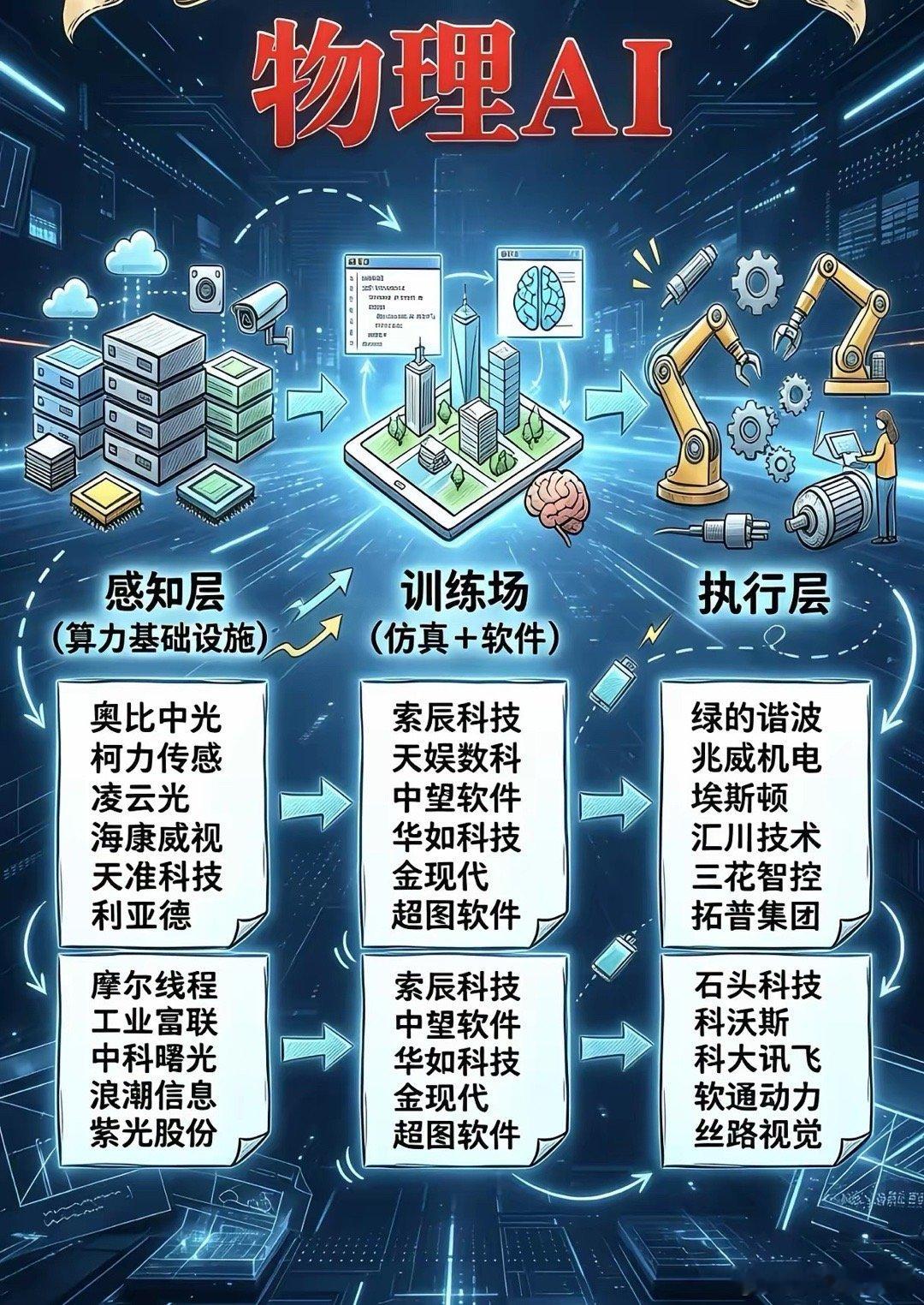 告别“纸上谈兵”，物理AI凭什么成为AI下一个破局点？当ChatGPT式的数字A