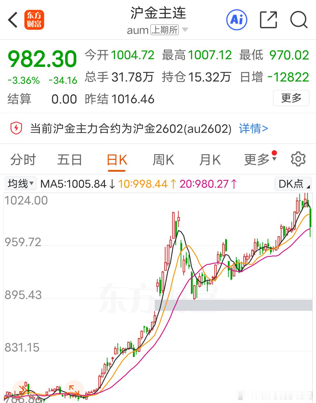 乱世黄金，盛世古董，现在古董什么价？世界乱的根源在哪里？有人说是因为美国，但凡有