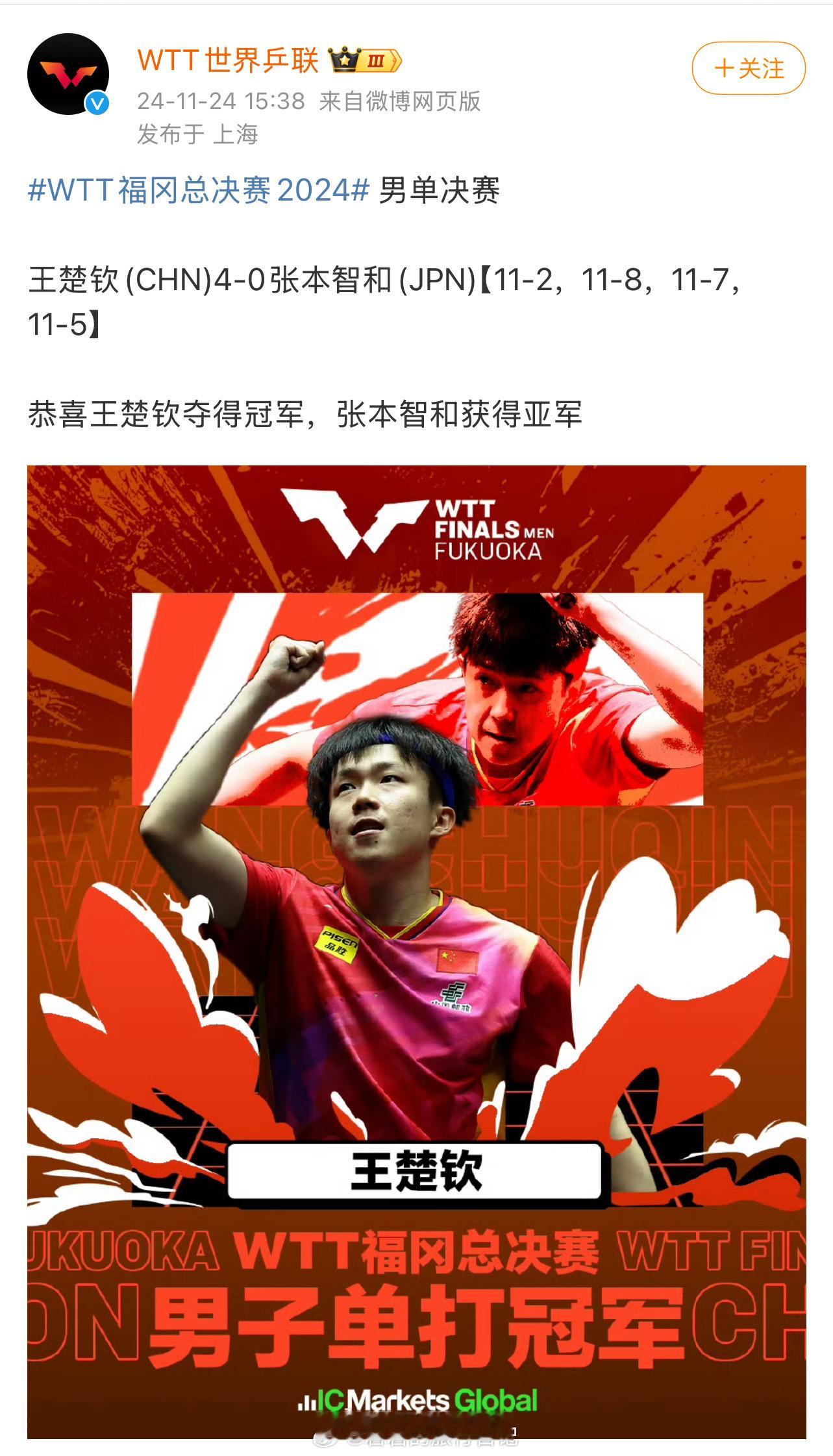 OMG，王楚钦4:0击败了张本智和，拿到了冠军。 