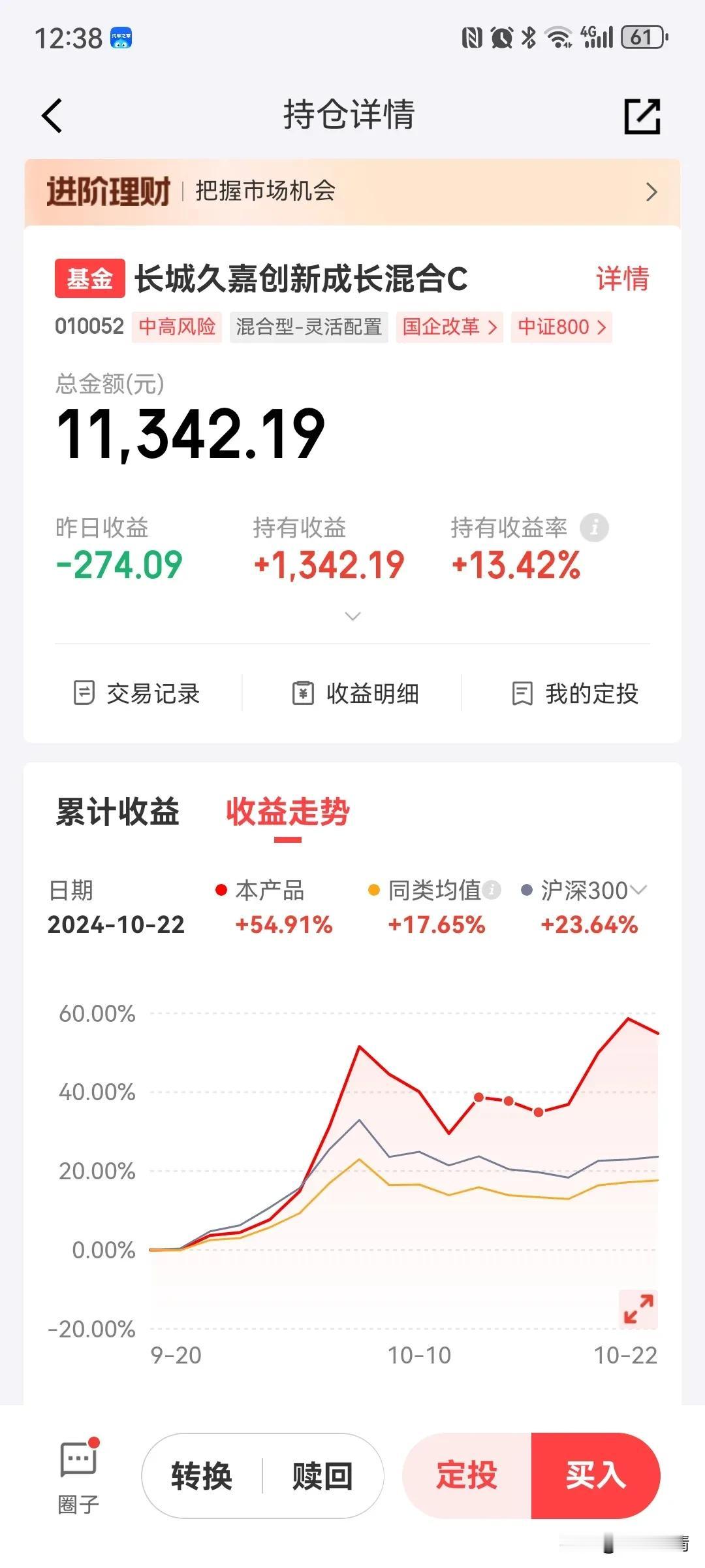 最快20cm！刚刚建仓的长城久嘉创新成长混合，今天估值再次大涨5%左右，今天更新