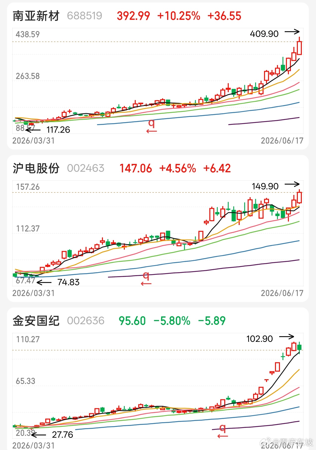 外界的很多杂音，要有自己的理解和过滤，绝非人云亦云跟风，要专注在自己的趋势领域里