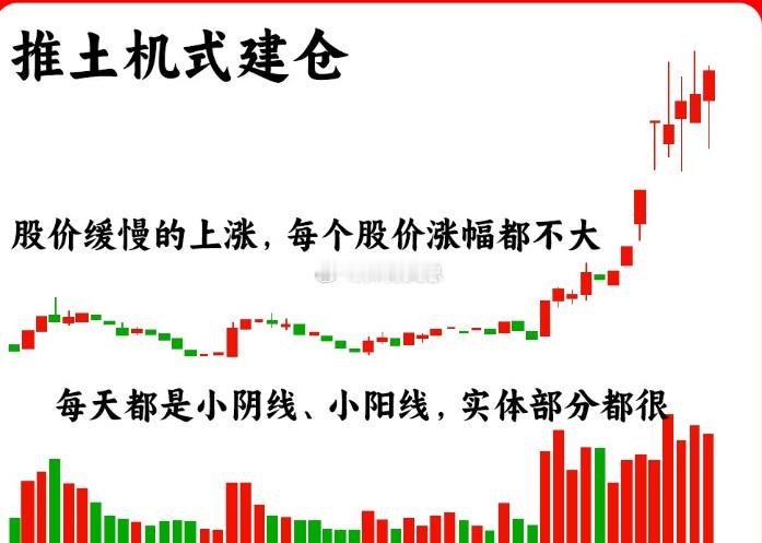 注意了！这是一个主力建仓的合集，主力意图往往是散户的薄弱环节，主力建仓说白了就是