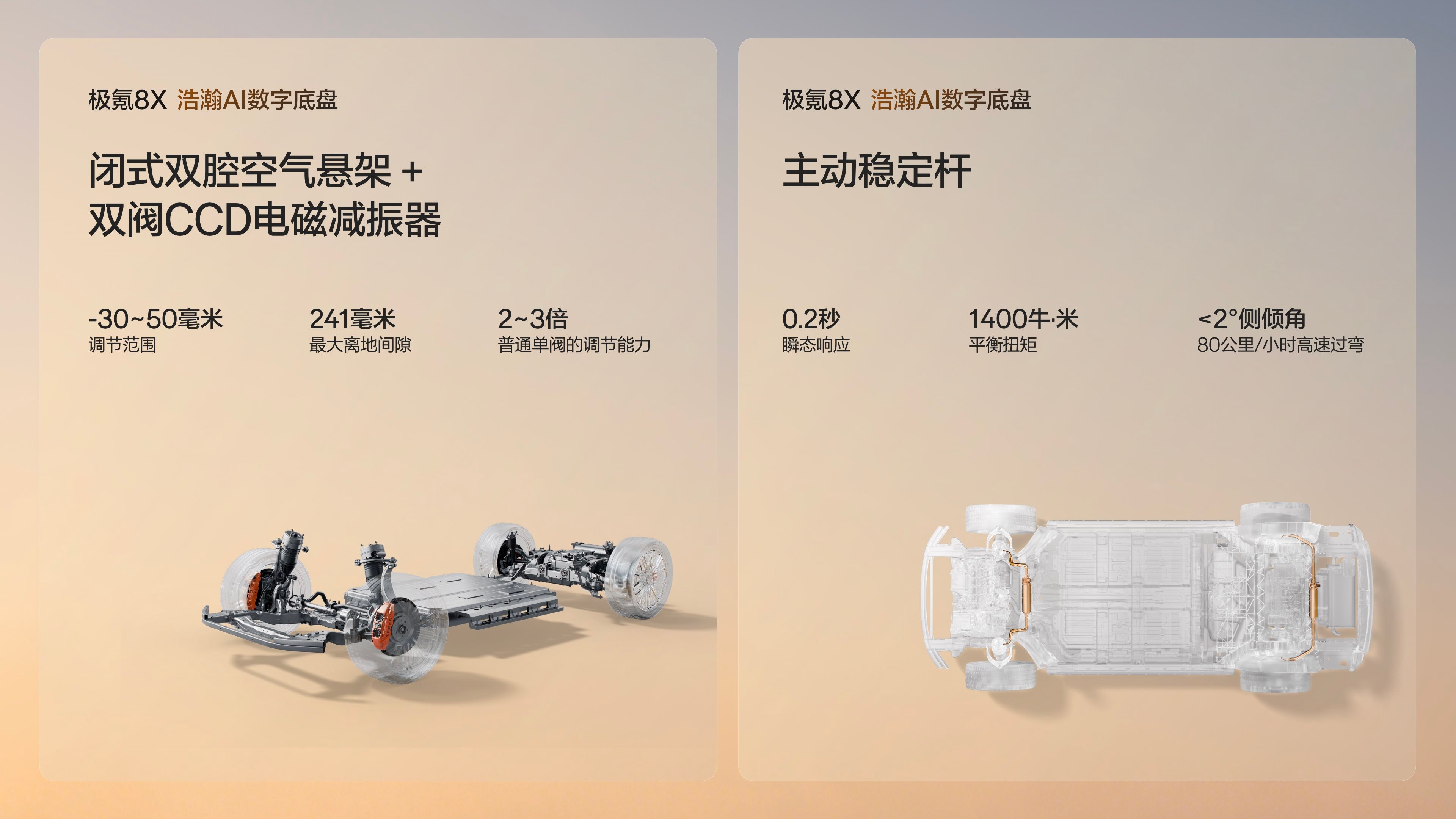 极氪8X 搭载行业首个4S级浩瀚AI数字底盘 同级唯一的闭式双腔空气悬架双阀CC