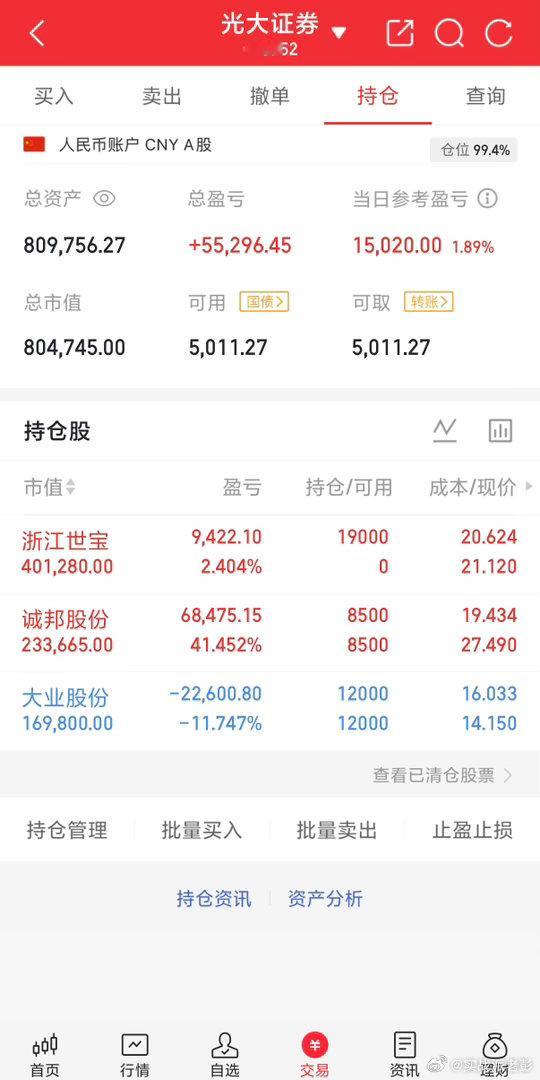 实战派老彭实操记录(4.14日开始，初始50，一年争取5倍以上，拒绝任何马后炮)