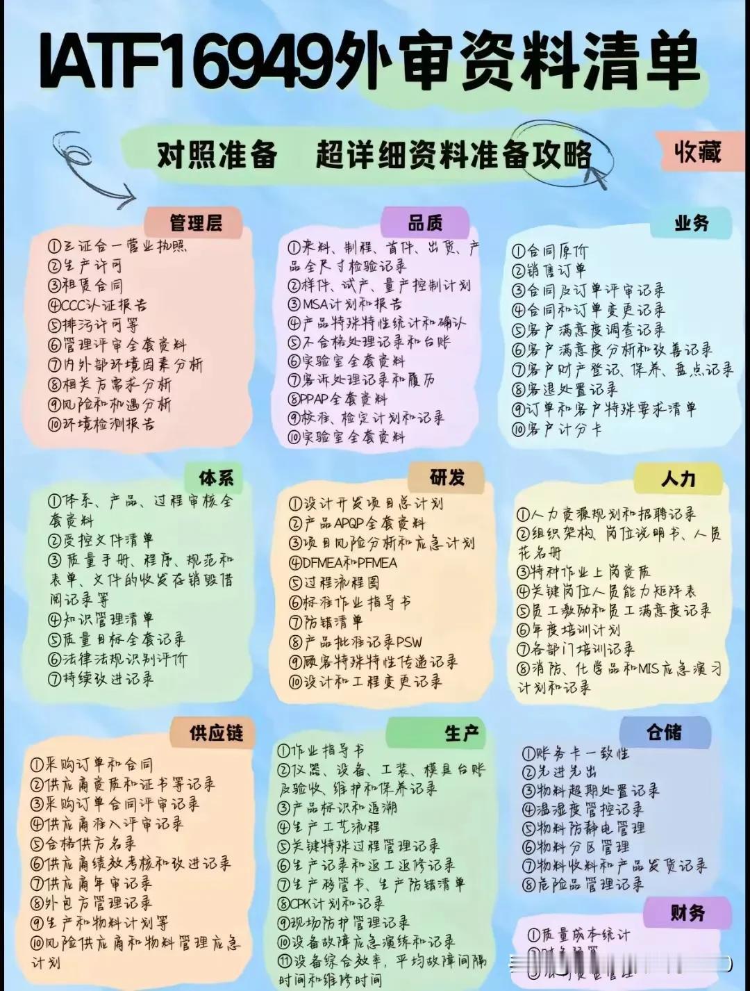 IATF16949外审资料准备清单，赶紧收藏！
