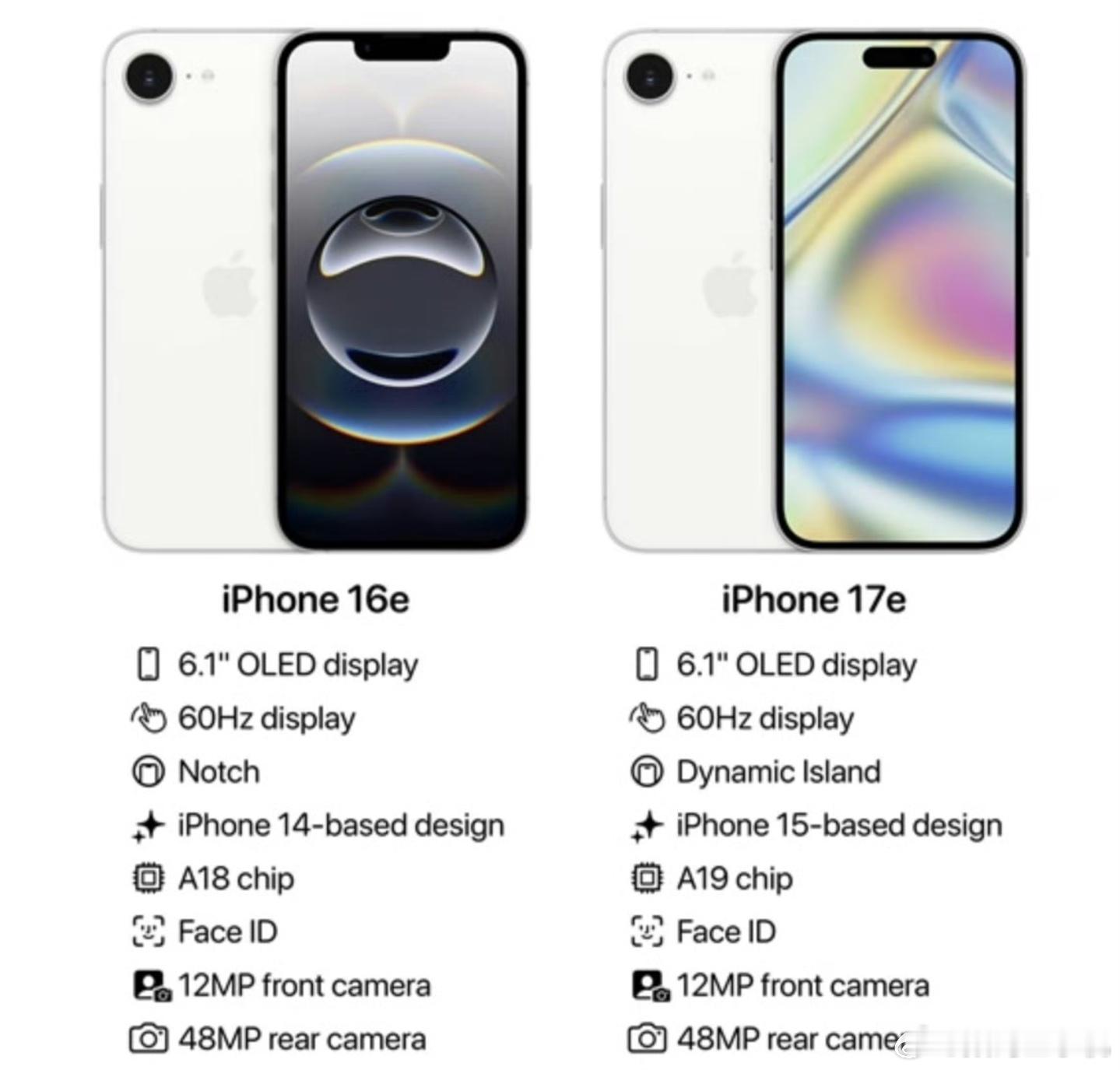 iPhone17e价格配置就不想多说了，4499如果有国补打到3000多应该还是