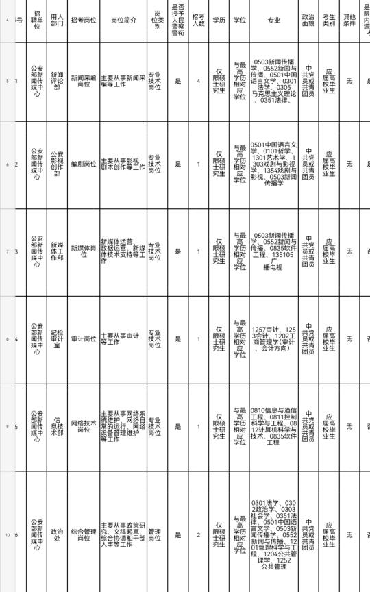 公安部新闻传媒中心招聘丨仅限男生报考