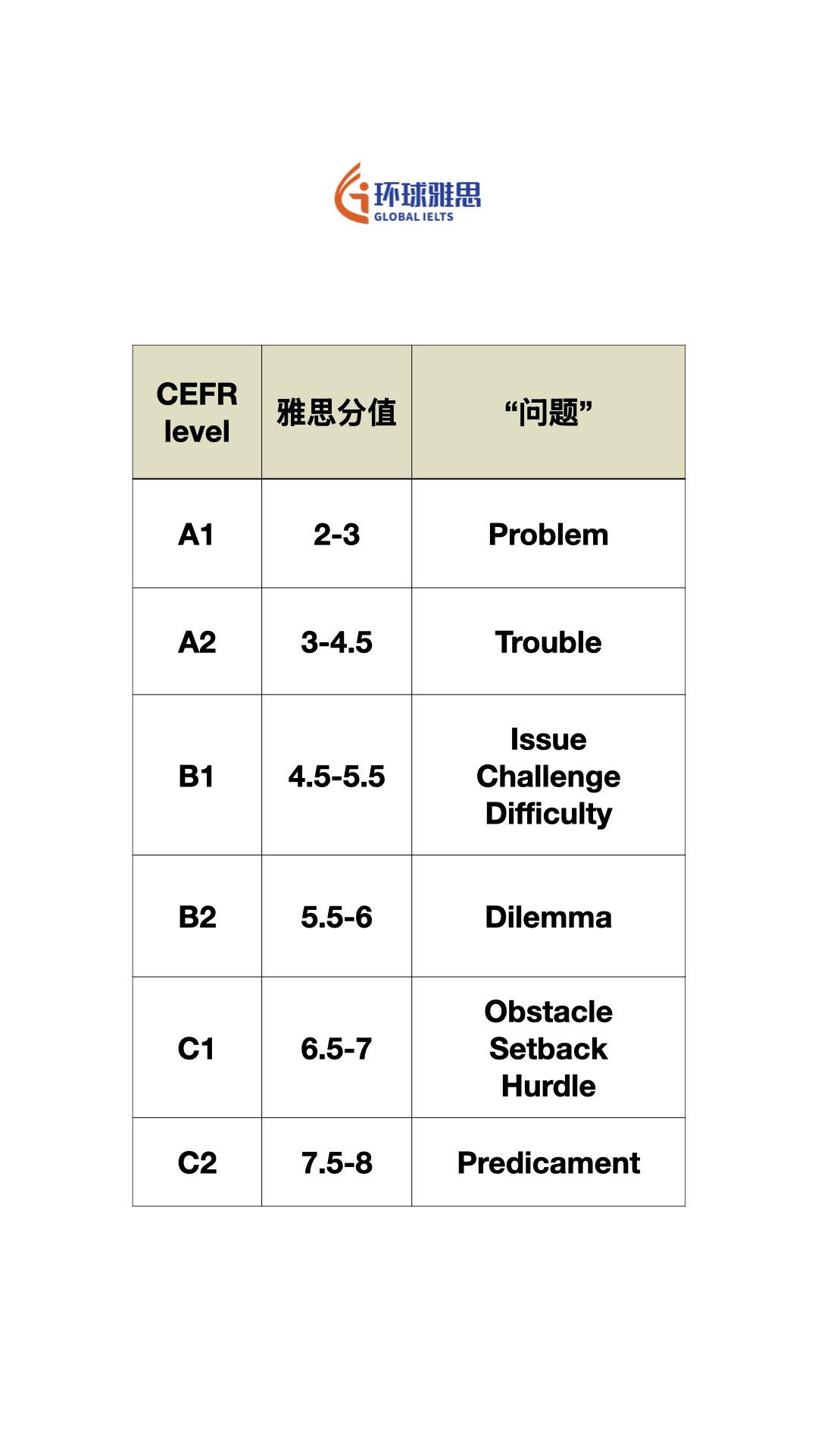 #雅思 #出国留学 #ket #pet #单词