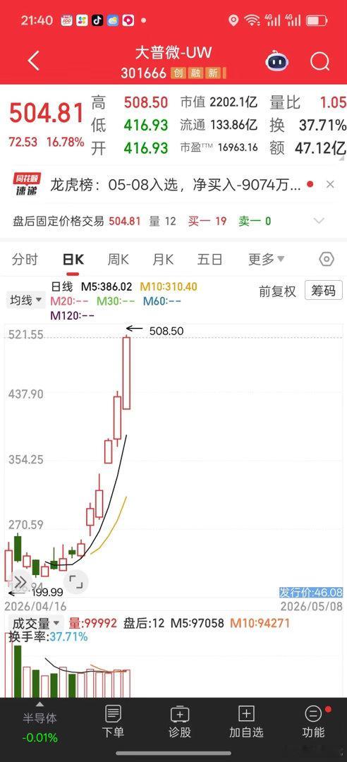 只要炒功深，狗屎也能变黄金——小议2026年十倍大妖股：大普微2026年的A股市