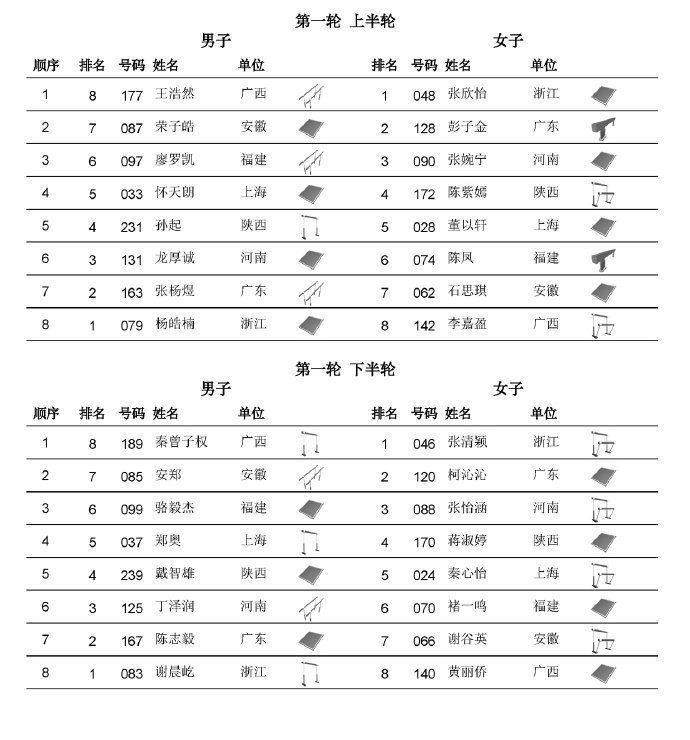 体操全锦赛今日收官 体操混合团体决赛单项比拼尘埃落定，2026全国体操锦标赛今日