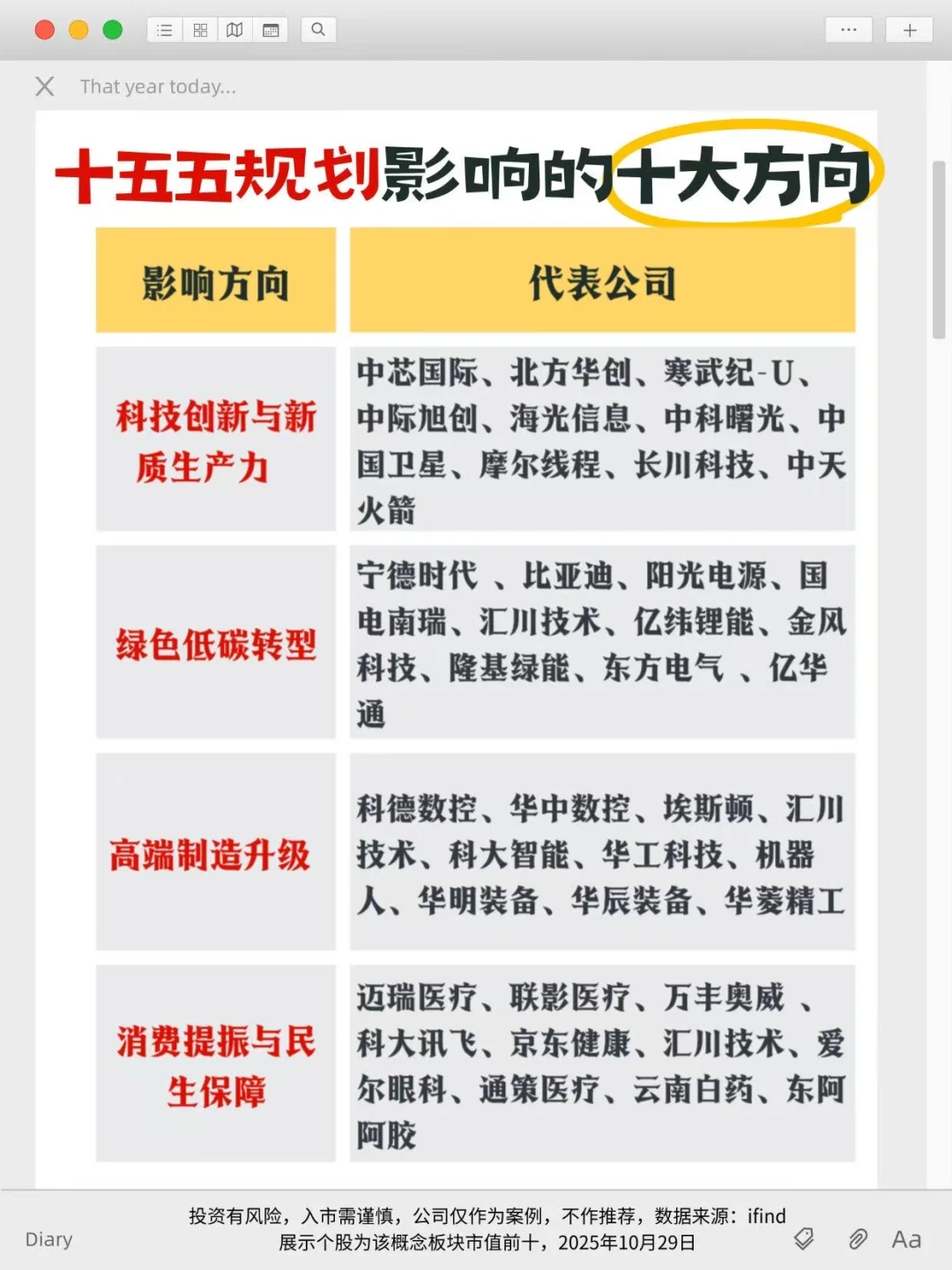 十五五规划影响的十大方向‼️