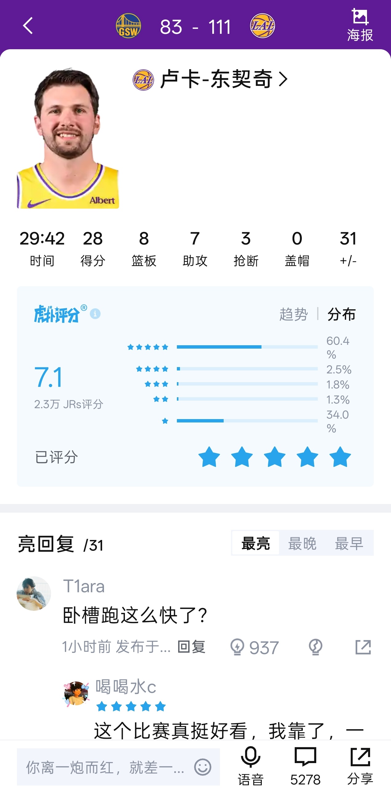 东契奇三节打卡，进攻端轻松拿下28分，很好的梳理了球队进攻，并且多次助攻凯斯勒轻