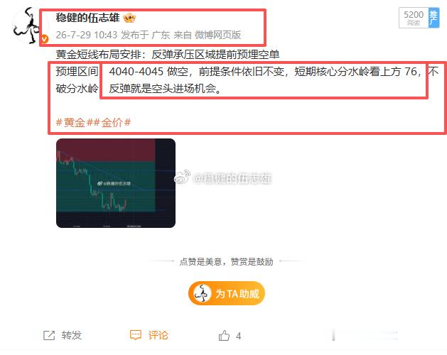 近两条微博反复强调 4040–4045 区间布局空单，如今行情如约抵达预期位置，