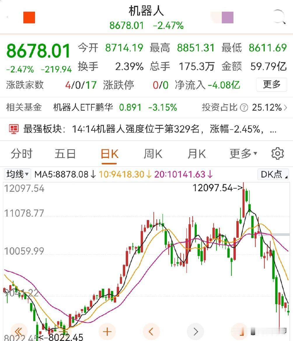 又一个宏大叙事崩了，马斯克画过饼，现在又亲手浇了盆冰水。

他炮轰：机器人演示“