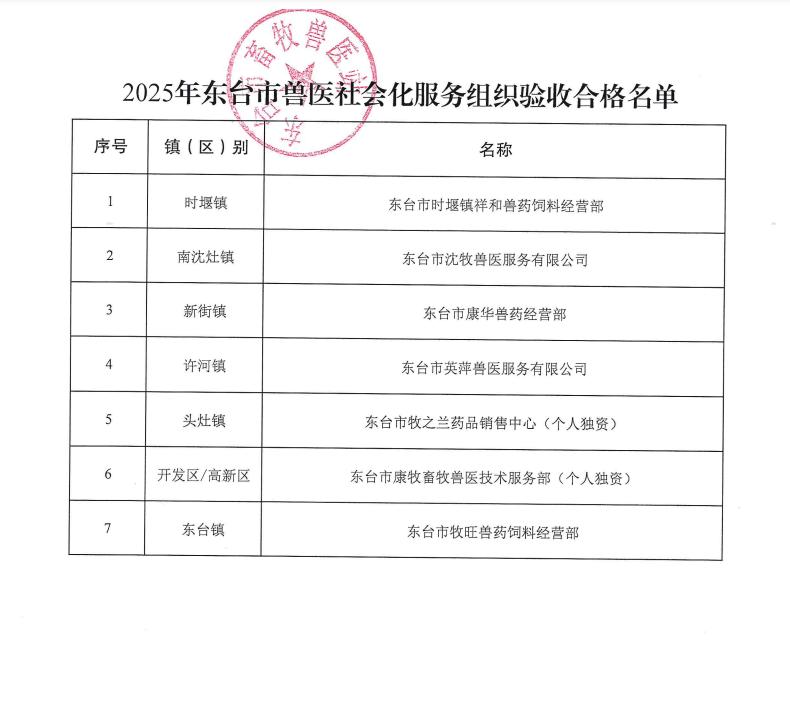 东台市公布2025年兽医社会化服务组织验收合格名单，共有7家机构顺利通过验收，分