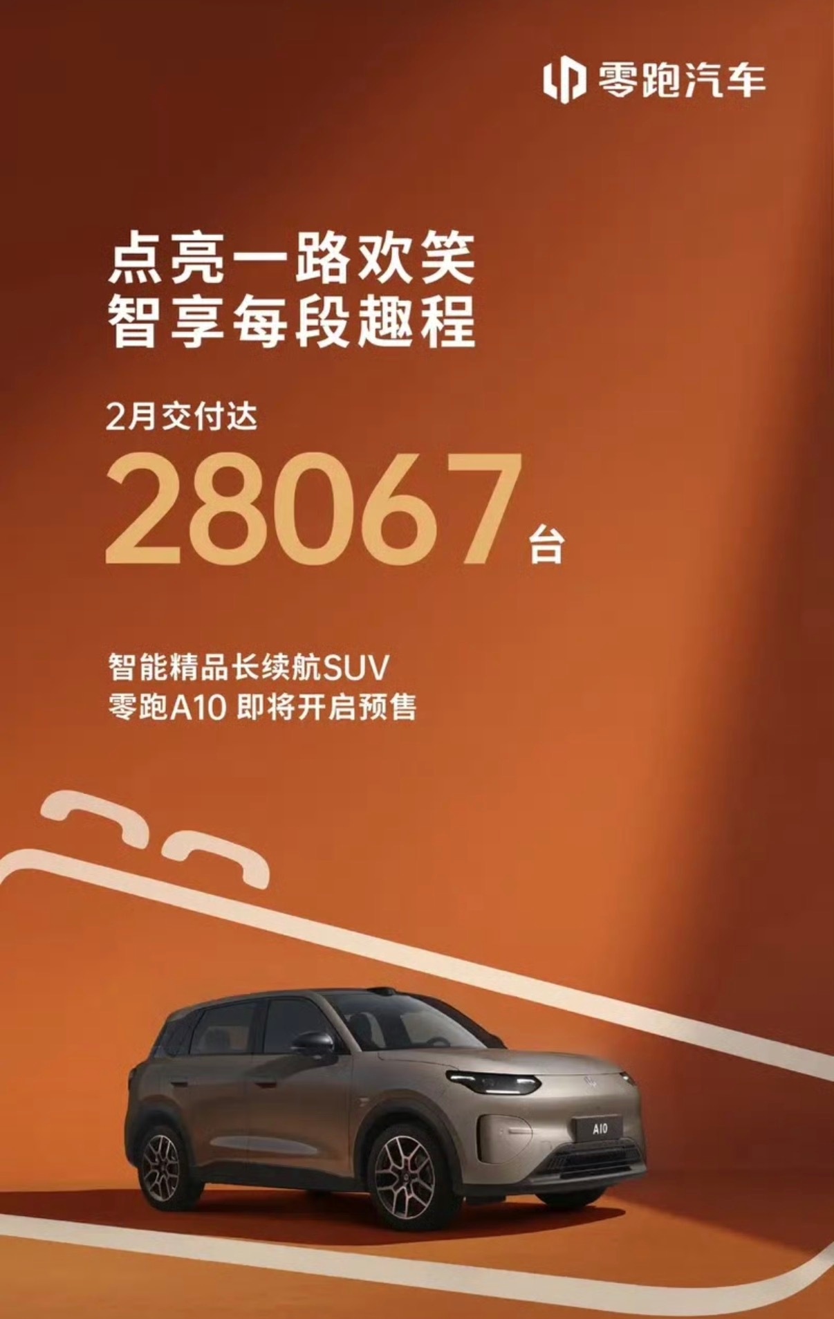 【零跑汽车2月交付28067台 A10即将开启预售】3月1日，零跑汽车公布最新交