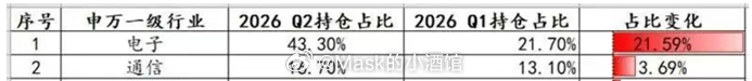 以下内容不构成任何建议：光崩芯碎…1个月前，某任姓老法师提出来的口号，“站在光里