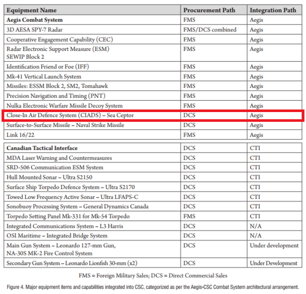 中外舰闻 每天认识一件兵器 烽火问鼎计划 Noah Gairn分享的加拿大🇨?