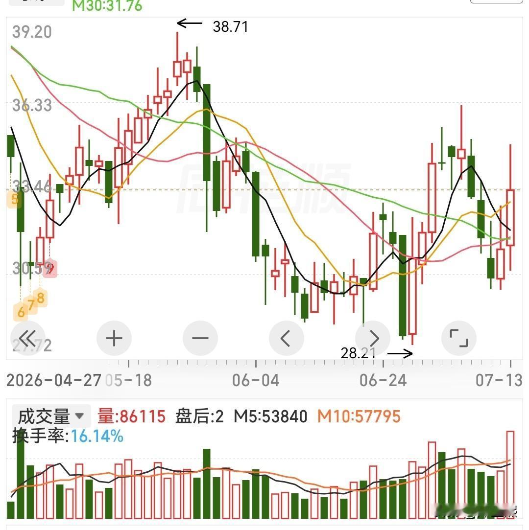 医药股触底反弹，三只潜力股可以参考
1、佐力药业：中药基药龙头，乌灵系列是核心看