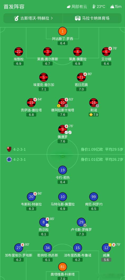 🚨卫冕冠军发威！弗拉门戈2-1干掉克鲁塞罗！总比分3-2杀进八强！⚽️🔥第3
