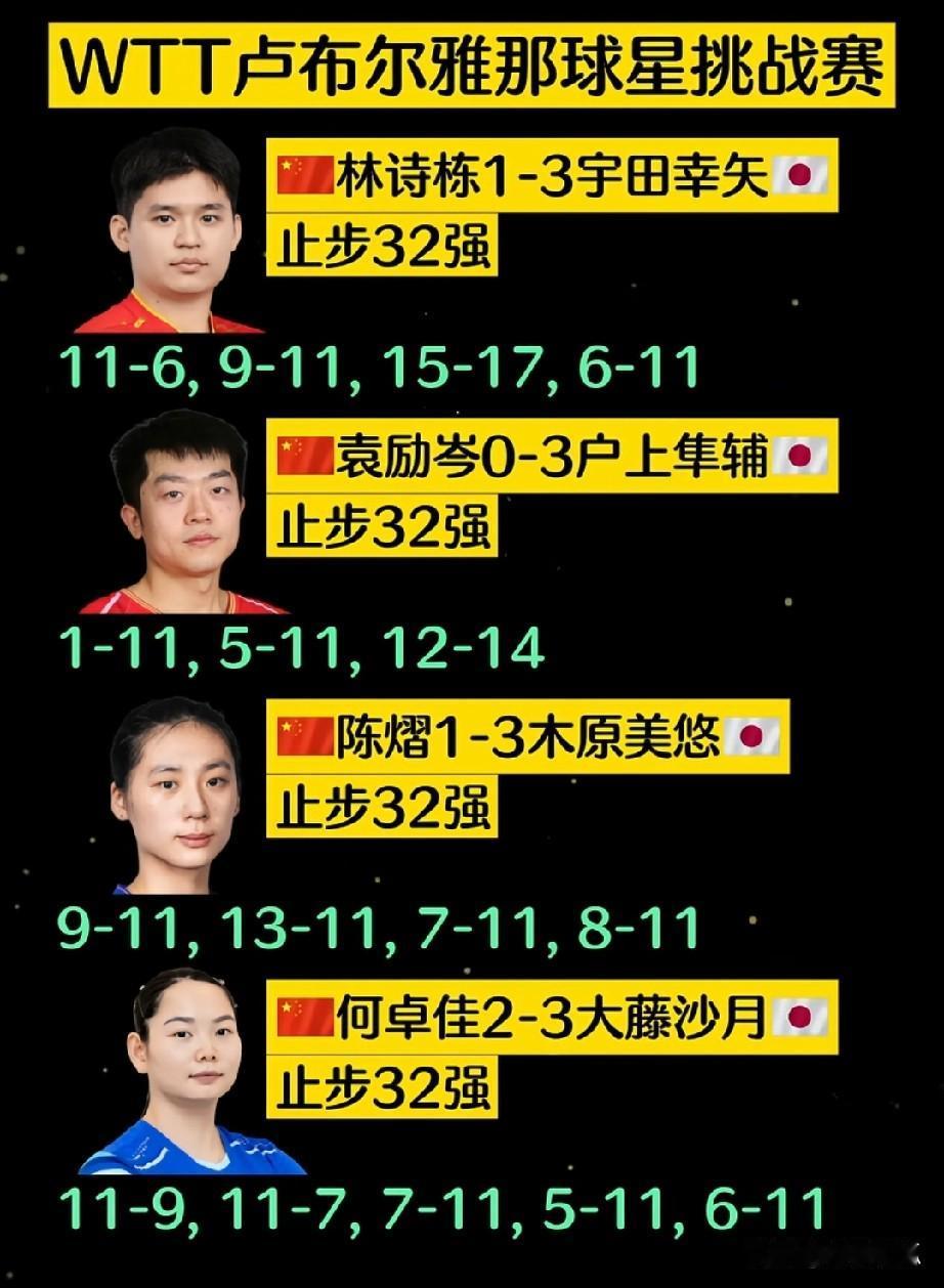 “国乒小将再次被日乒小将们碾压，看得心寒，我们知他们的不易，可这是我们的国乒啊！