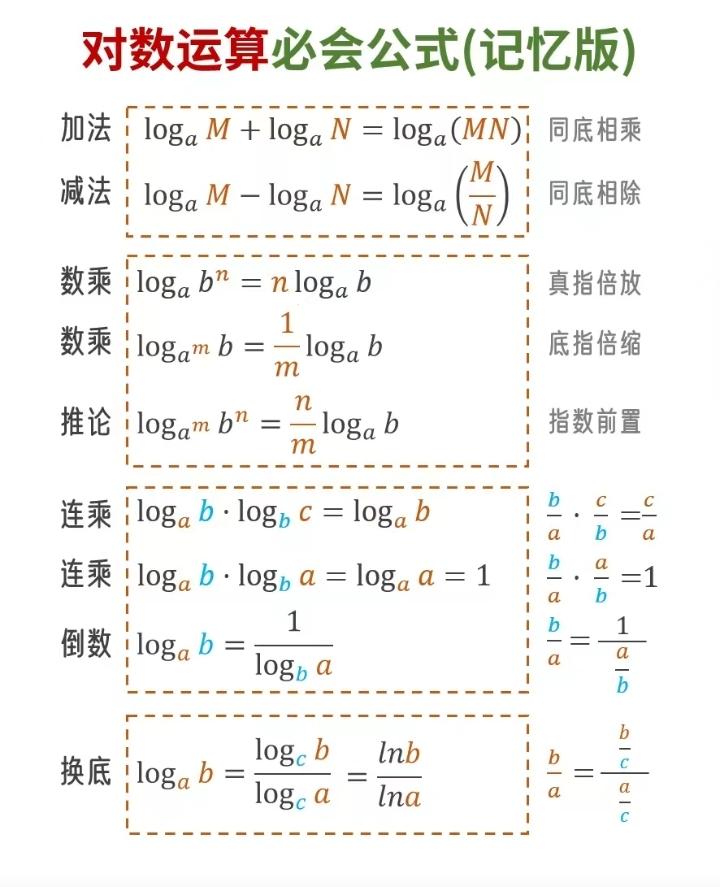 对数运算公式，好用的记忆方法。