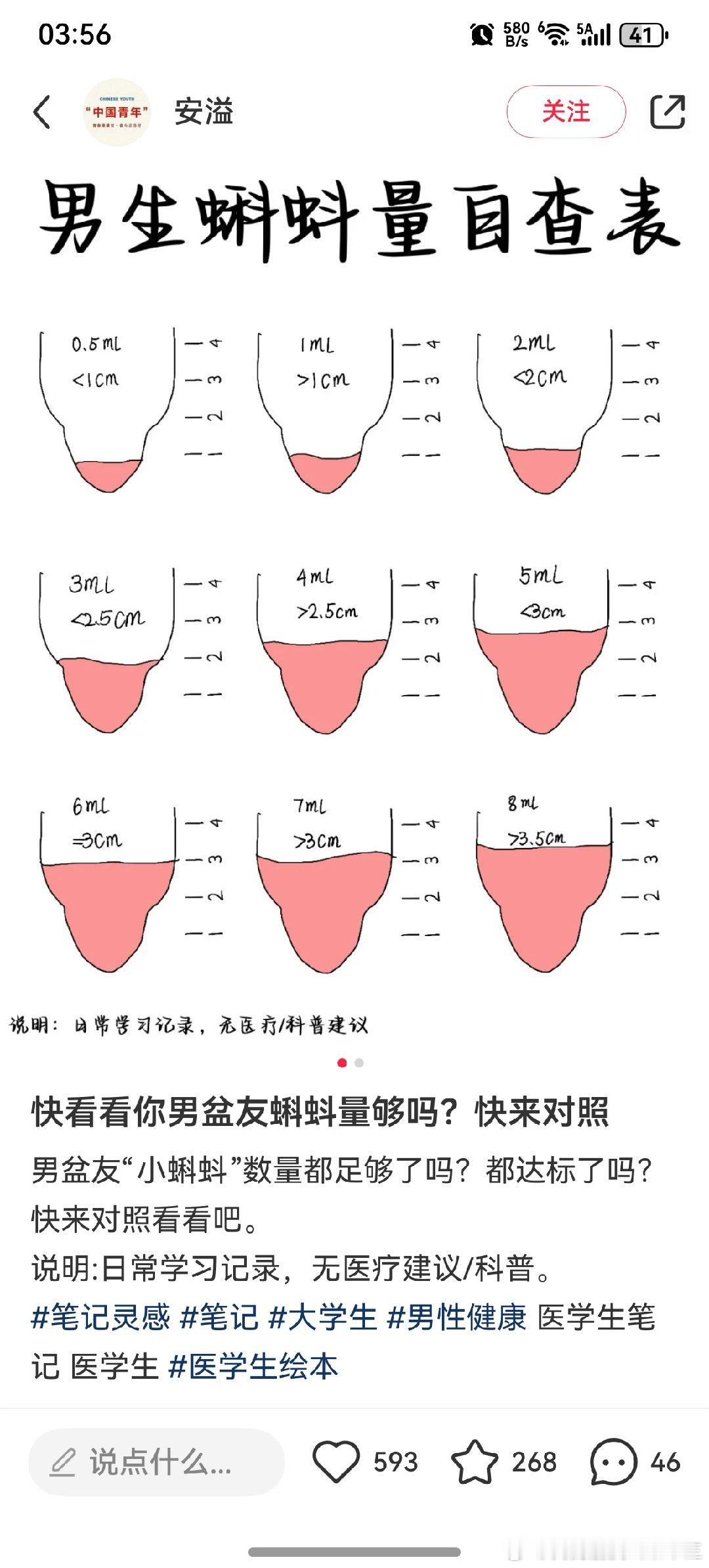 码住，男生蝌蚪自查表！！ 