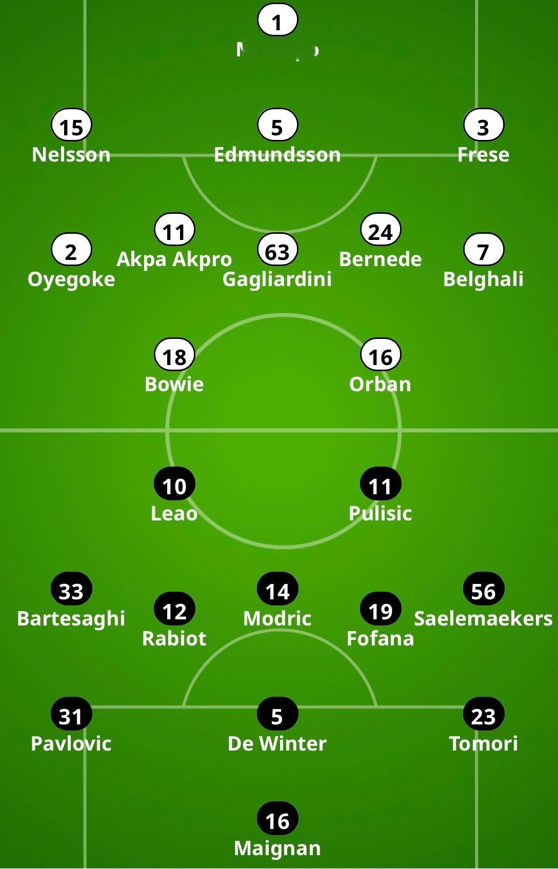 【米体】该媒体给出的2025-26赛季意甲联赛 第33轮 -🔴⚫️米兰客场对阵