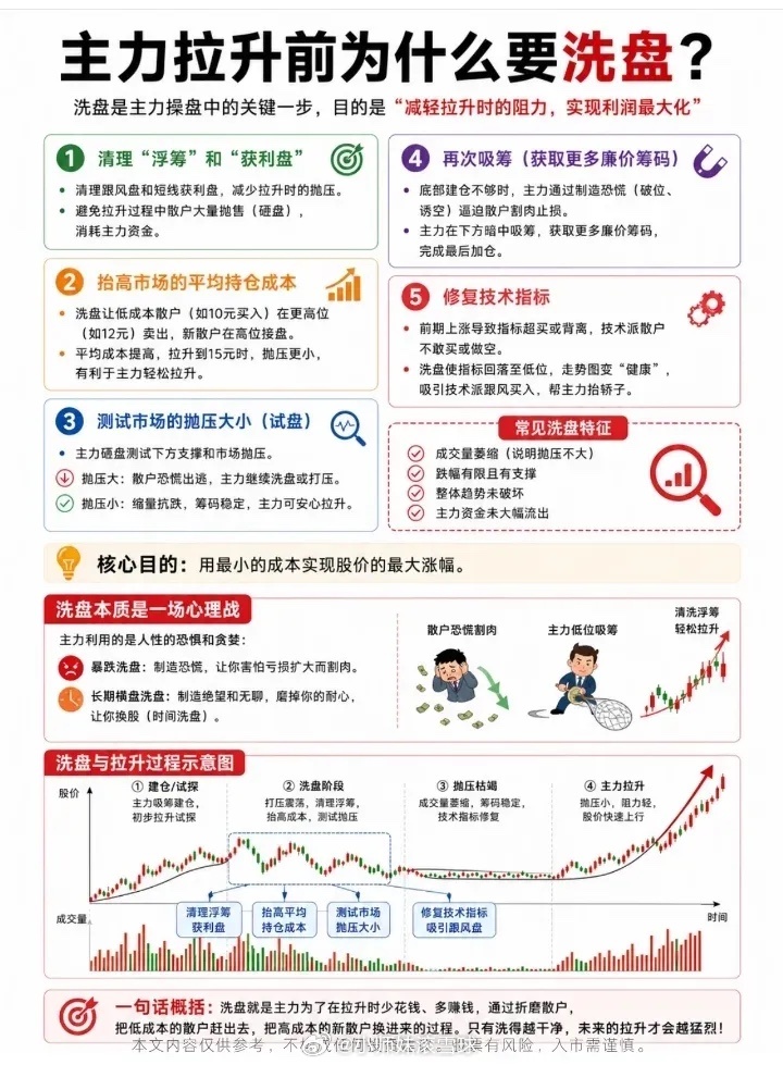 为什么要洗盘？ 