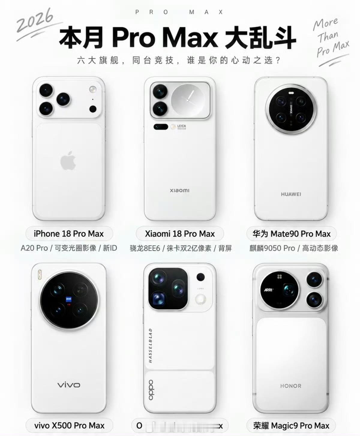Pro Max大乱斗 9月机圈大战即将开始，各家Pro Max齐登场，你喜欢哪台