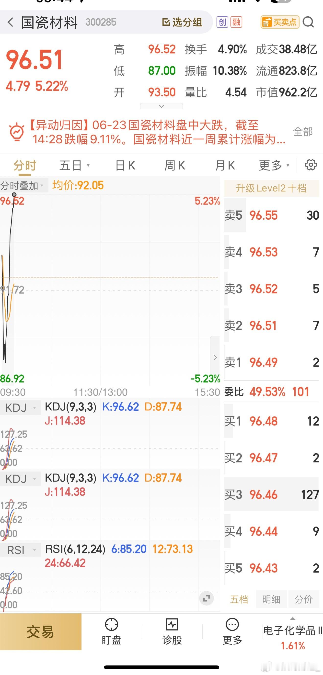 天下秀亏损19个点，泰和新材盈利14个点，国瓷材料目前盈利7个点，把天下秀的亏损
