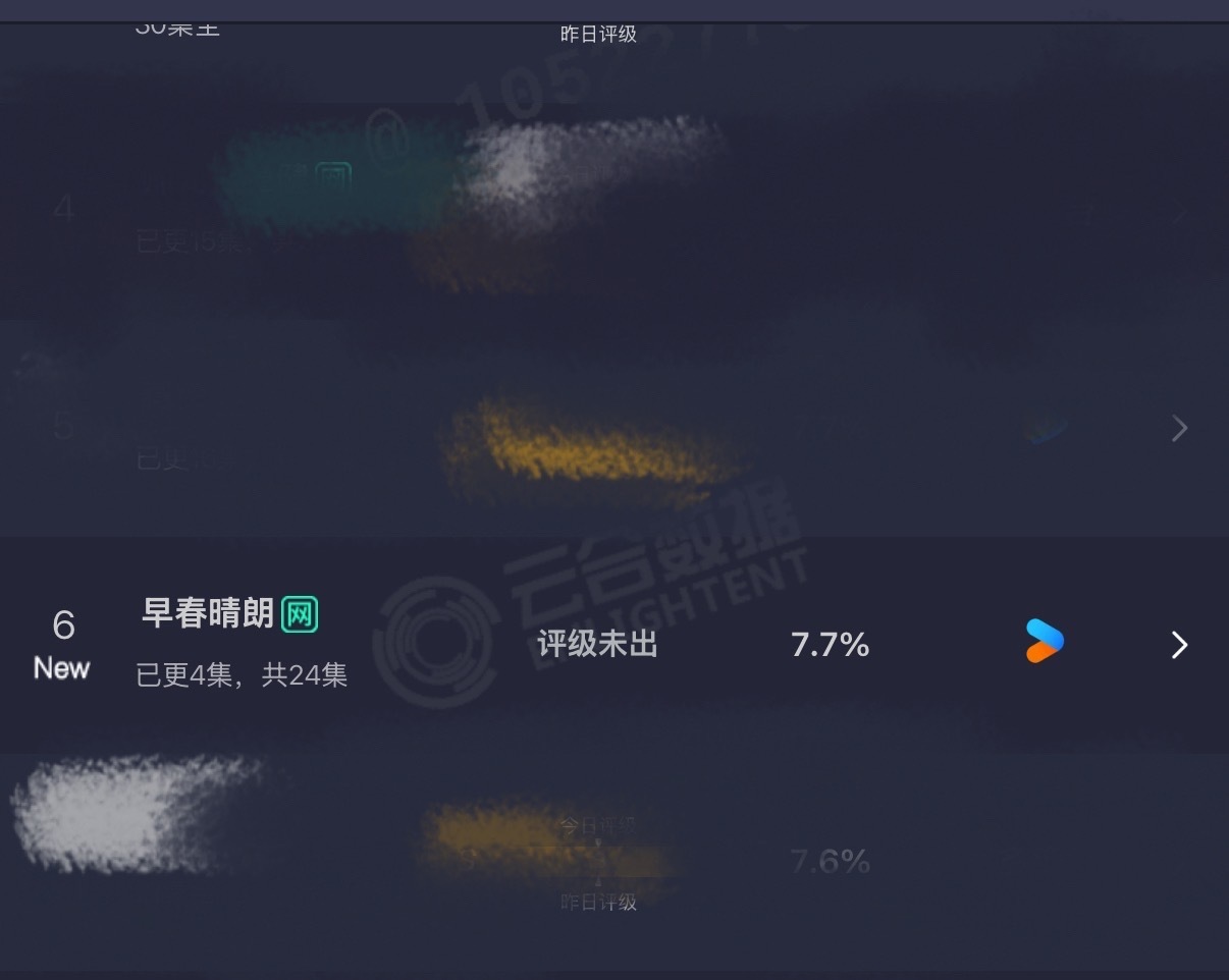 早春晴朗首日云合7.7早春晴朗云合7.7% 早春晴朗首日云合7.7%娱乐[超话]