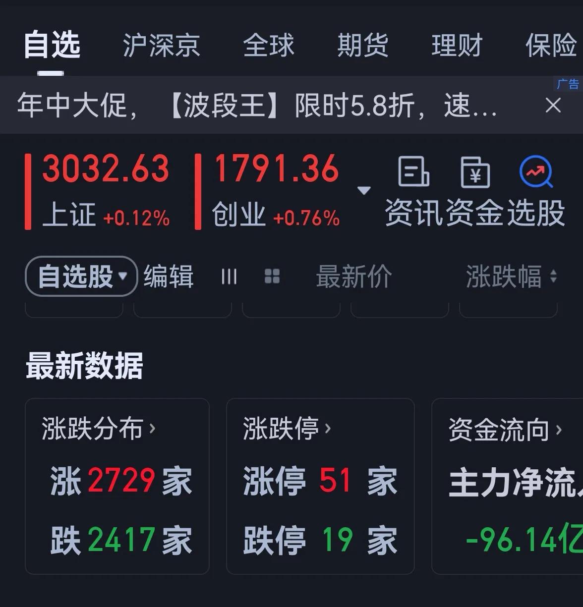 老手说股：（3）
今天大盘在证券板块的带领下，探底回升，下周有希望进一步上行。
