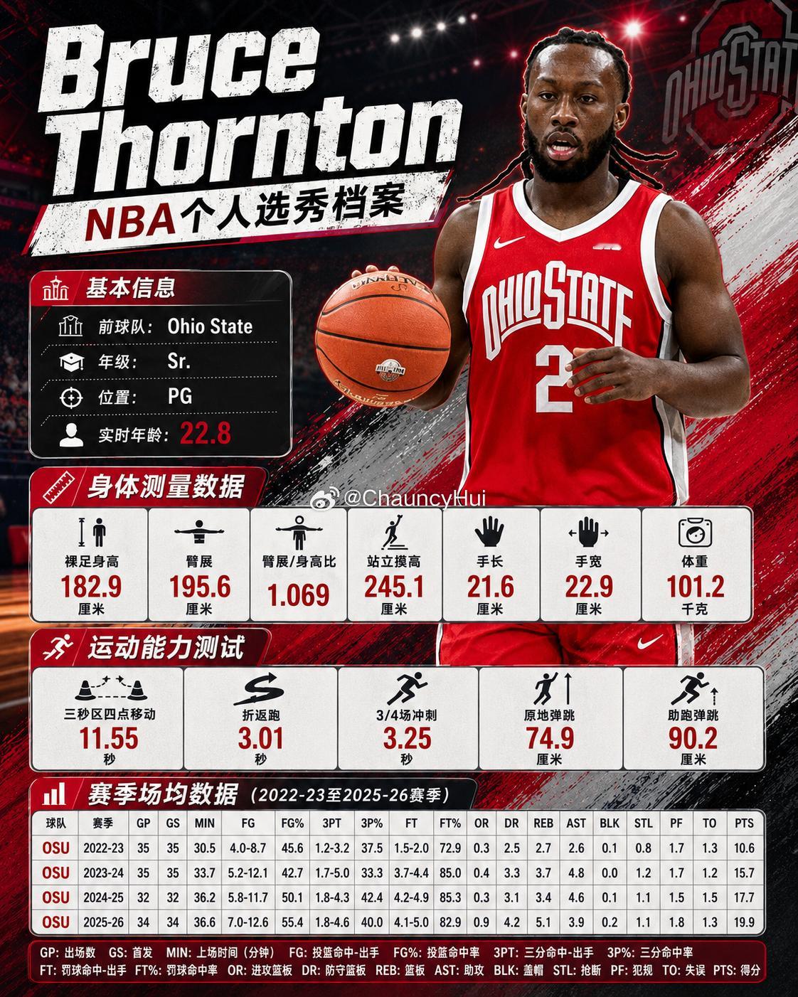索顿就是太矮了，裸高183都不到，这个身高想在NBA生存太难，太难，看看媲美内线