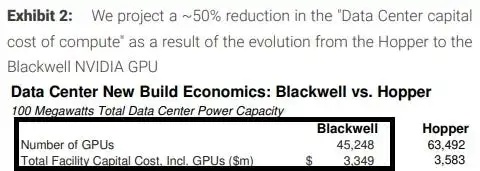 建造一座 1 GW 规模的 AI 计算中心，需要多少钱？参考 Morgan St