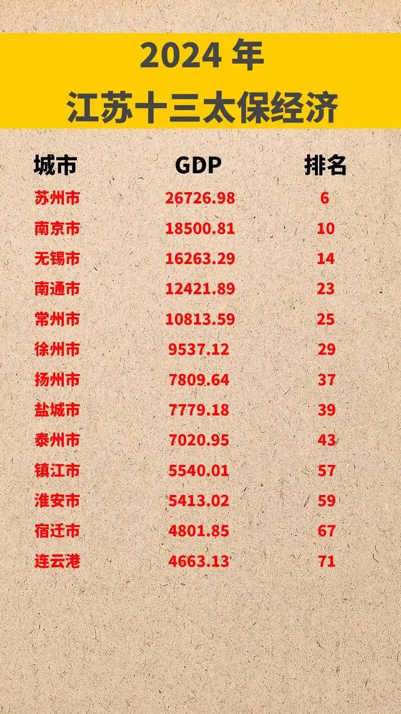 江苏GDP多出一座“大省”，税收却输给浙江？别急着喊“GDP注水”。
一个GDP