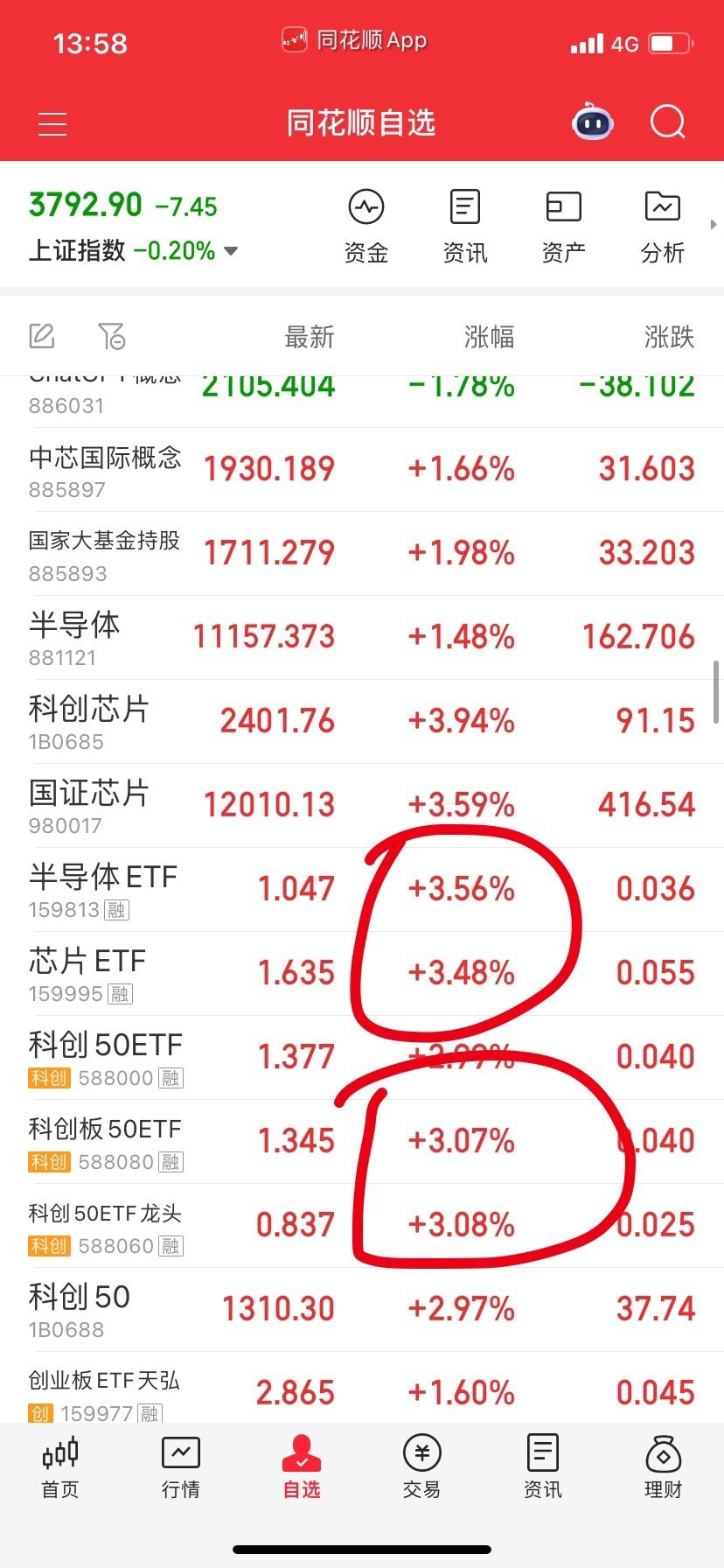 科创，芯片也没问题。 ​​​